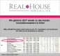 REAL HOUSE: Penthouse-Juwel in Refrath! Neu-exklusiv-hochwertig - Top-Makler 2017